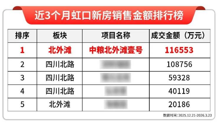 中粮北外滩壹号(售楼处)电话-中粮北外滩壹号销售中心-环境-户型-价格-地址-楼盘详情-售楼处位置-配套-电话-交房时间(图11)