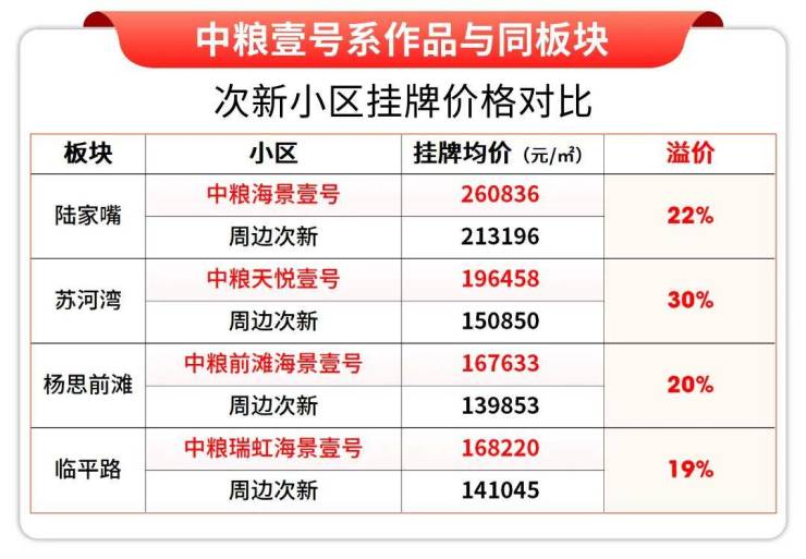 中粮北外滩壹号(售楼处)电话-中粮北外滩壹号销售中心-环境-户型-价格-地址-楼盘详情-售楼处位置-配套-电话-交房时间(图25)
