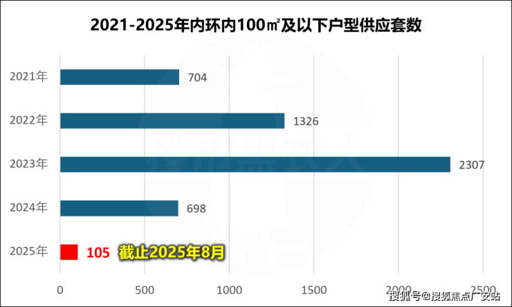 保利外滩启【认证】售楼处电话_上海保利外滩启营销中心24小时热线楼盘测评+最新房价-楼盘详情-配套-电话(图1)
