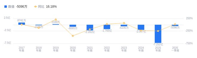 国晟科技的前世今生：营收796亿行业第六负债率8017%高于行业平均(图2)