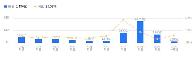 国晟科技的前世今生：营收796亿行业第六负债率8017%高于行业平均(图1)